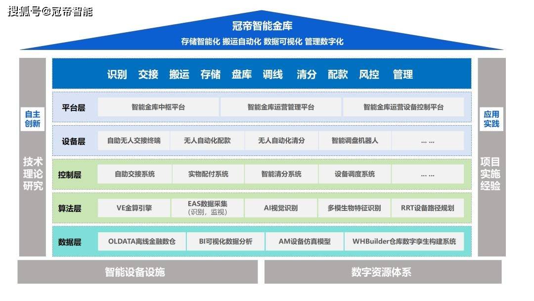 包含主流媒体报道，区块链安全推动金融数字化进程的词条-平博登录