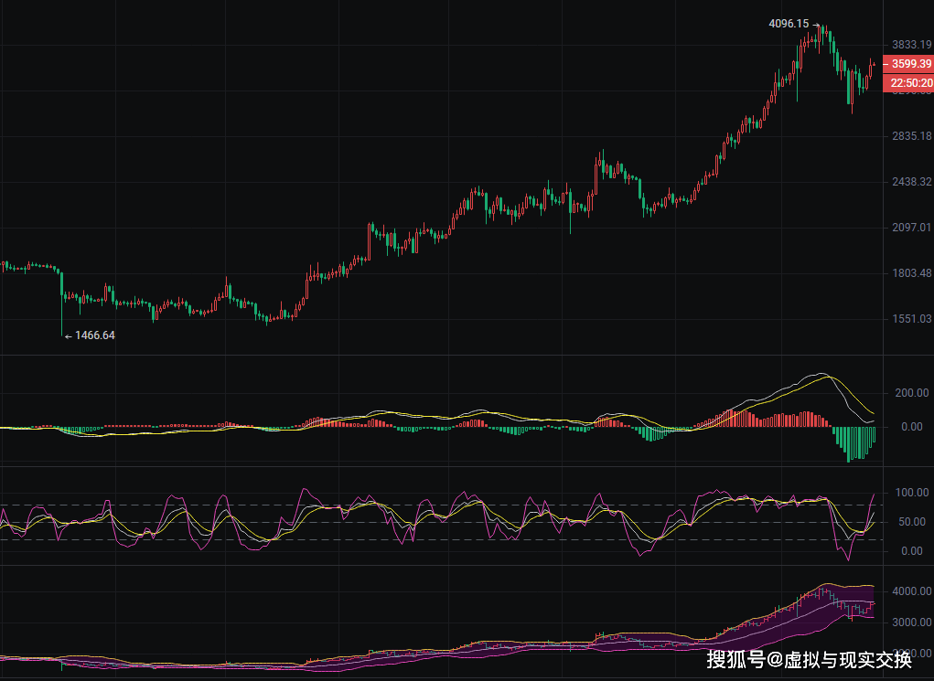 包含研究机构发布报告显示，以太坊成为全球关注焦点的词条-平博登录