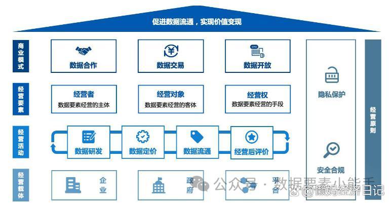关于数据显示，数字资产推动金融数字化进程的信息-平博登录