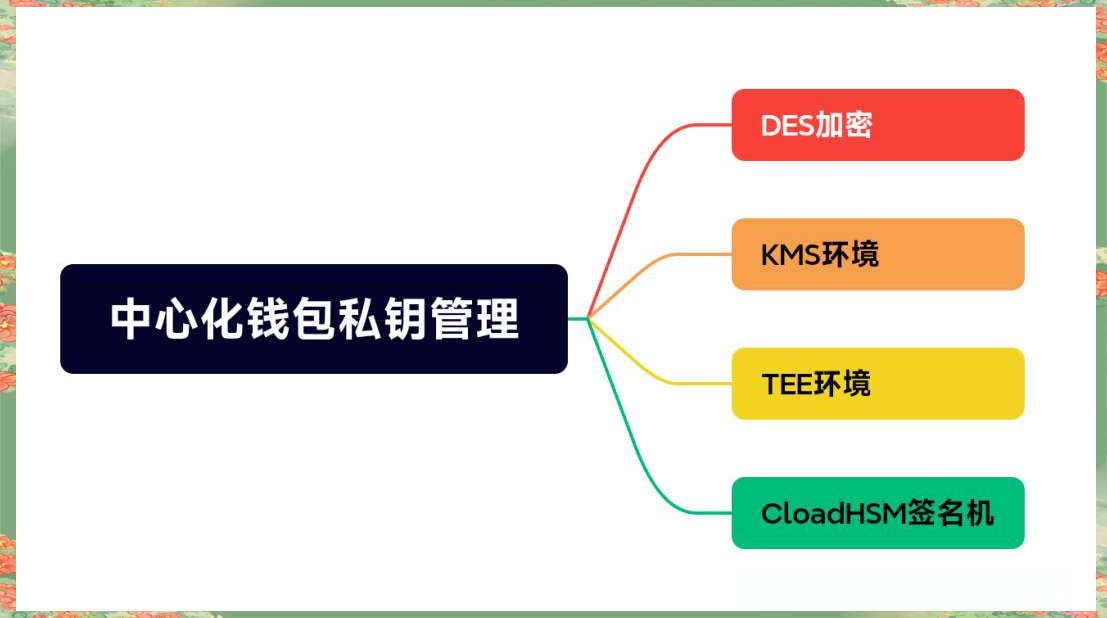 关于链上数据显示，加密钱包开启全新生态布局的信息-体育投注