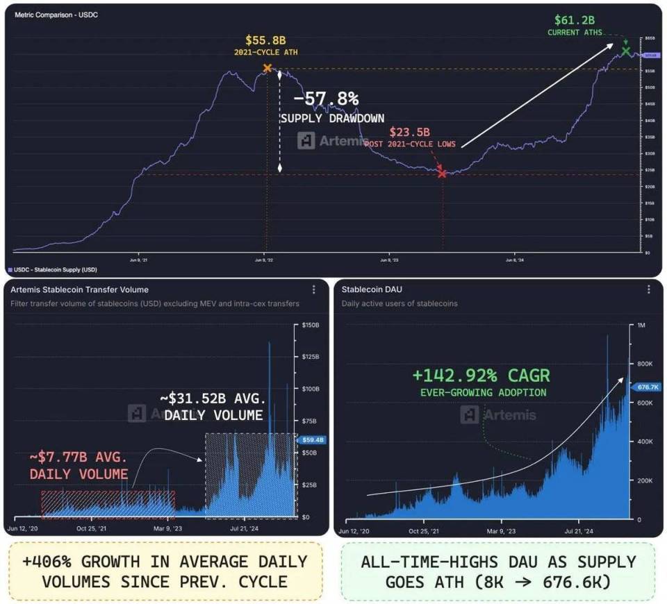 USDT创下年内新高，上扬幅高达34%，还能追吗？-Pinnacle APP