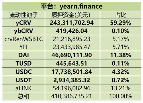 USDT创下年内新高，上扬幅高达300%，还能追吗？的简单介绍-平博体育