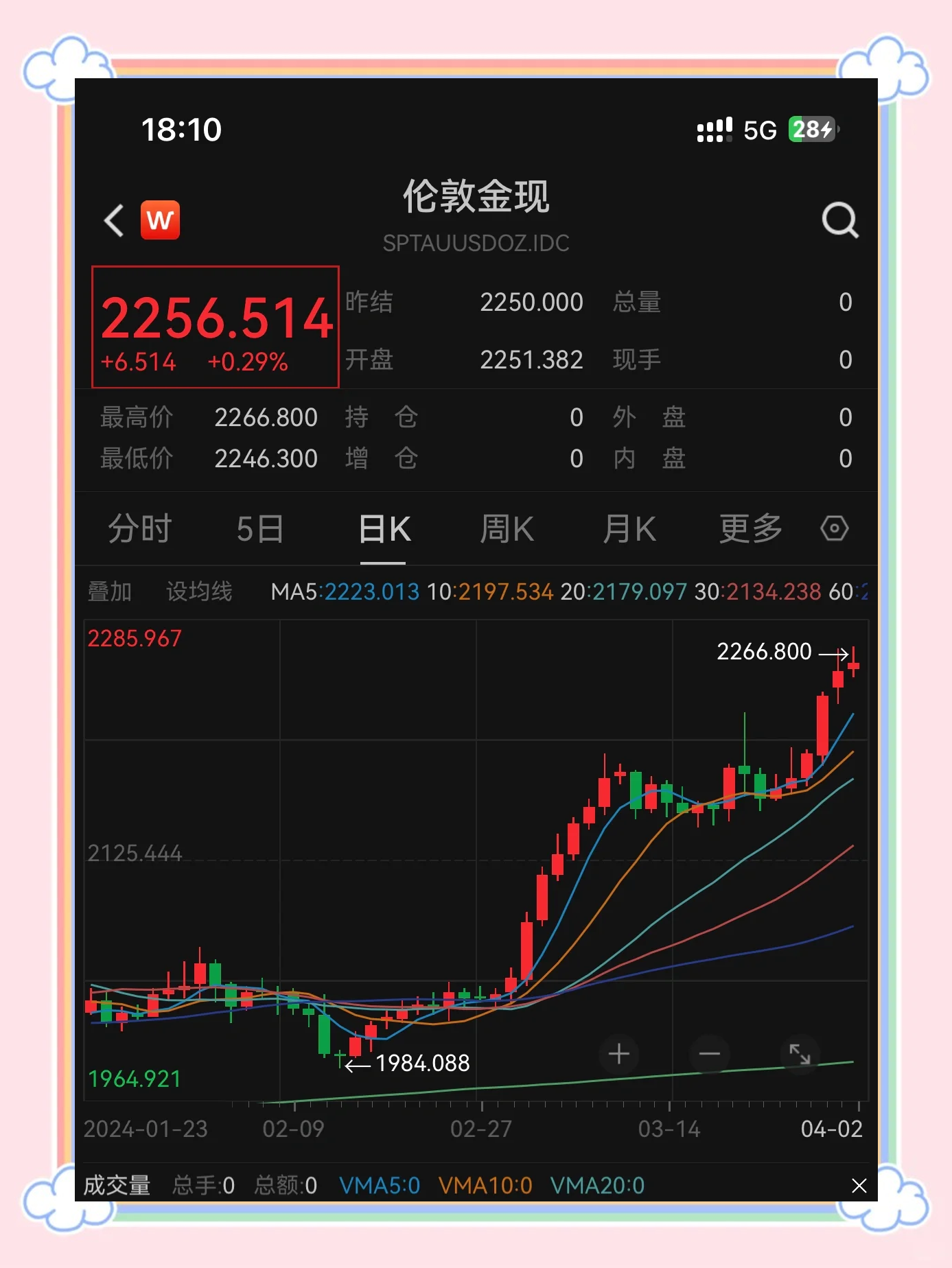 包含SEC冲破411美元大关，牛市是否已来临？的词条-体育投注