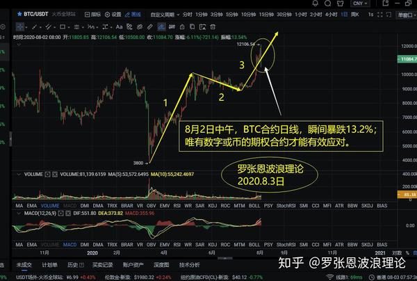 USDT创下年内新高，上扬幅高达485%，还能追吗？-平博登录