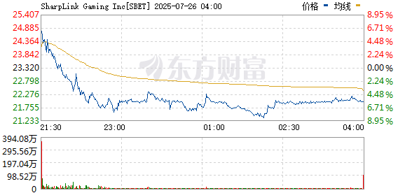 OP上扬势惊人，一夜飙升加密市场%，加密市场沸腾！的简单介绍-Pinnacle APP